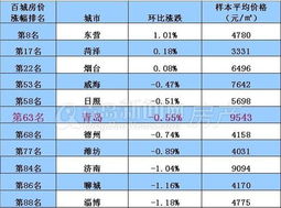 房产指数怎么计算