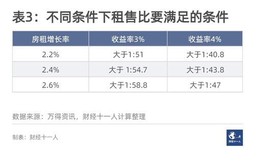 怎么知道房产的份额