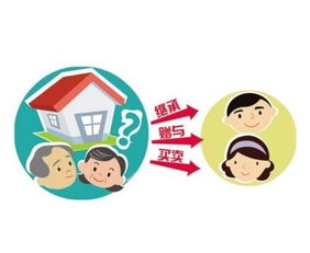 单身房产怎么买最划算