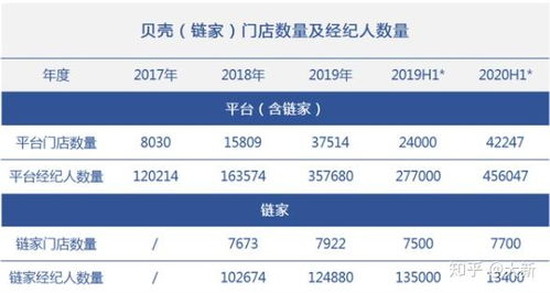简阳房产中介提成怎么算