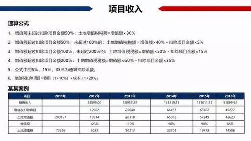 房产闲置率怎么算