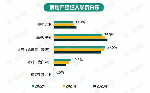 房产经纪怎么升级