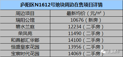 房产盘盈怎么入账