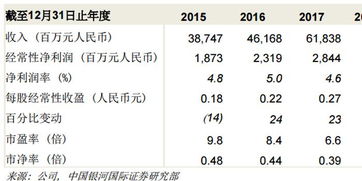 房产盘盈怎么入账