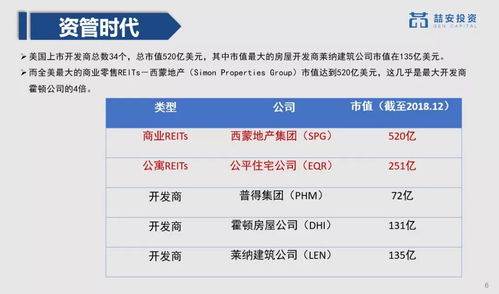怎么查看房产类型属性