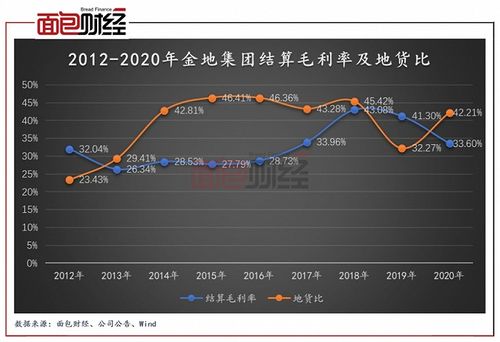 房产减值怎么计算