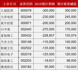房产减值怎么计算
