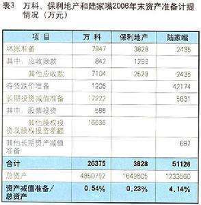 房产减值怎么计算