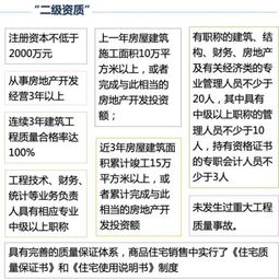 房产信托怎么挑选