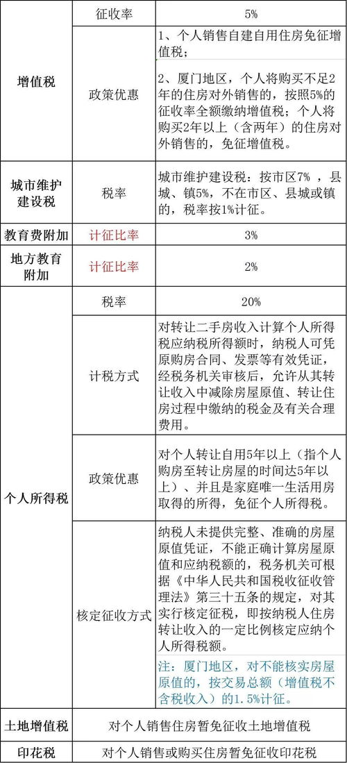 私人房产怎么买卖