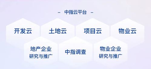 怎么优化房产质量