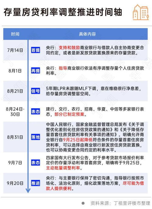 怎么计算房产贷款