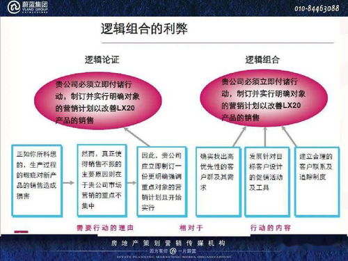 房产加盟方案怎么写