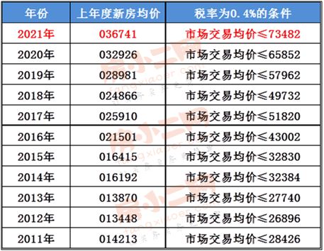 房产税房产税怎么计税