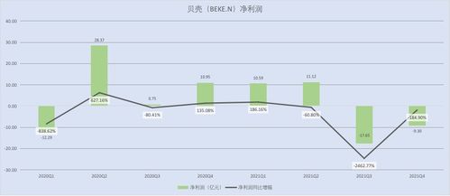 无锡房产中介费怎么算