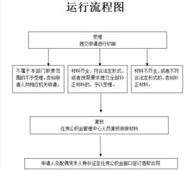 房产担保公司怎么申请