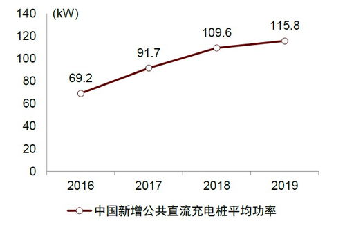 新浪房产怎么获取利润