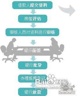 深圳房产怎么贷款