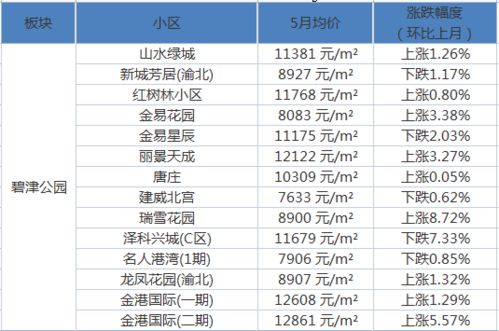 侵占房产价值怎么算