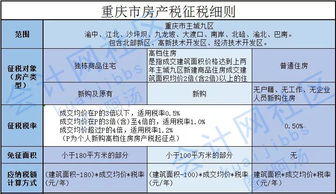 公司房产房产税怎么计算
