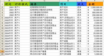 怎么算房产值
