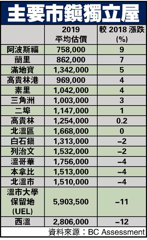 怎么算房产值
