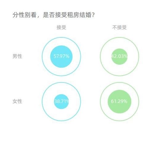 单位房产租凭汇报怎么写