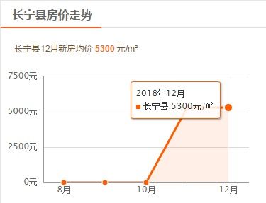 宜宾的房产怎么查