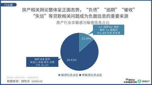 房产行业怎么谈客户