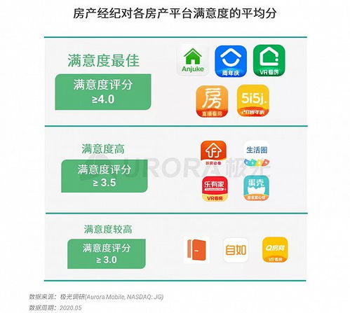 怎么拒绝房产经纪业务