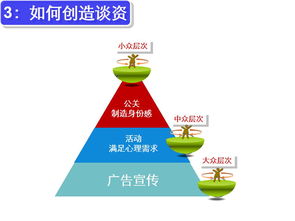 置业顾问房产怎么推销