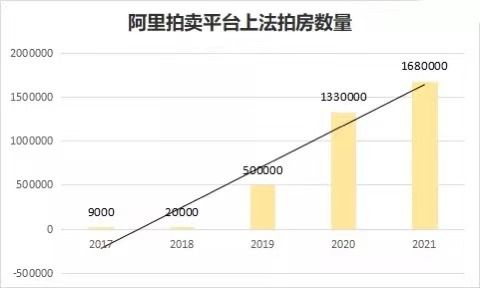 房产怎么倒粪