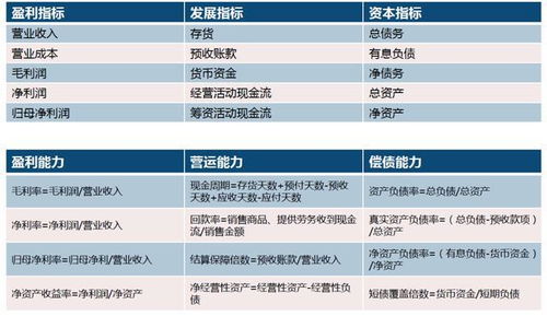 房产打折怎么算法