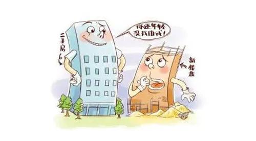 房产打折怎么算法