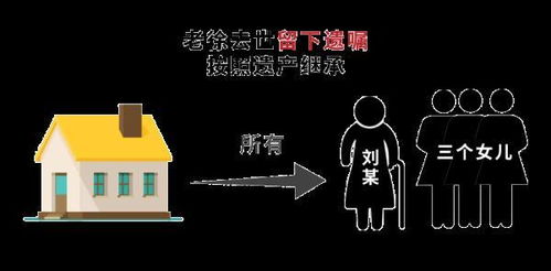 百万房产不给保姆怎么办