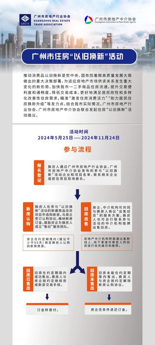 房产专业号怎么开通
