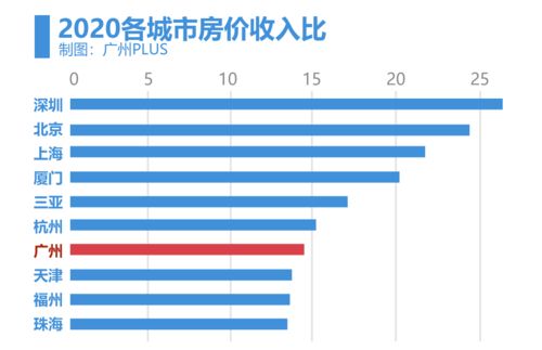 房产收益比怎么算