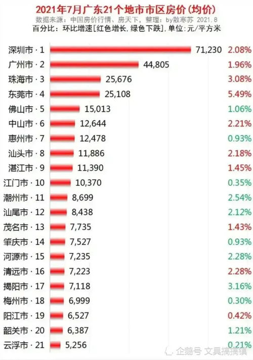 房产收益比怎么算