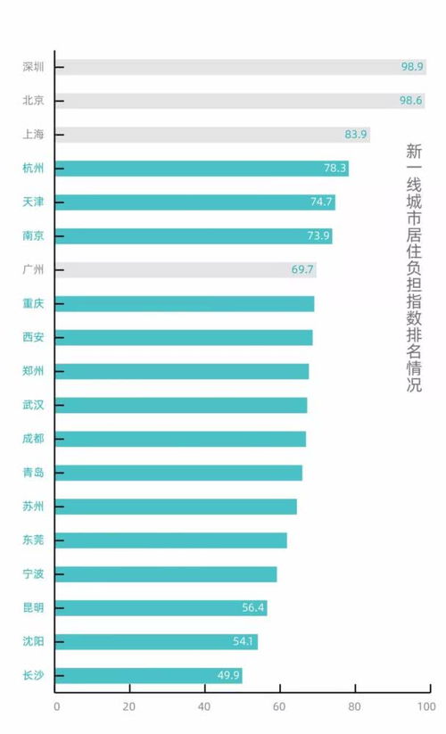 房产收益比怎么算