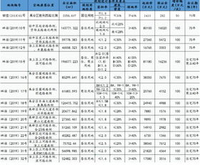 蚌埠名下房产怎么查看