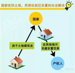 房产达人怎么接受提议