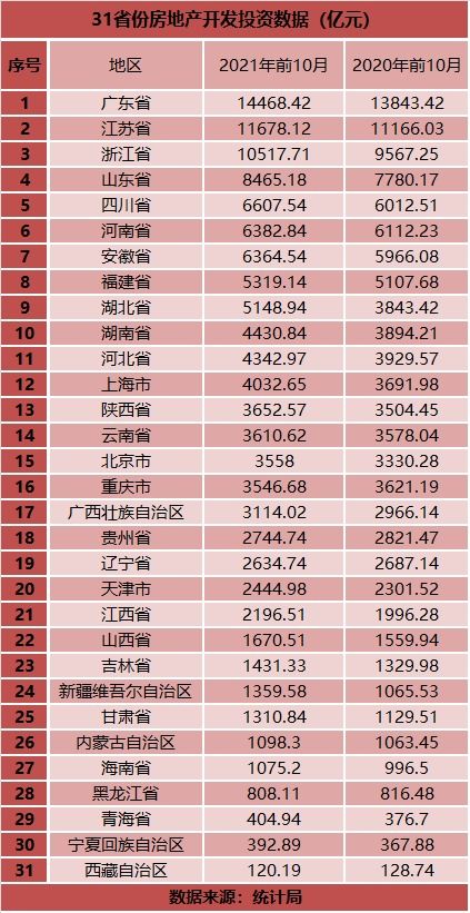 房产降价省份怎么查看