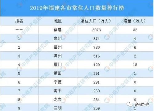 房产降价省份怎么查看