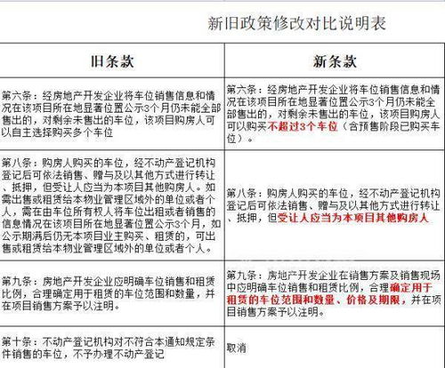 怎么修改房产文案