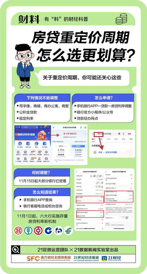 怎么修改房产文案