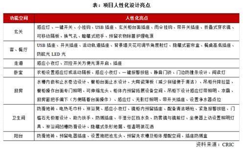 房产怎么写总结