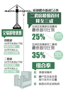 房产过剩怎么办