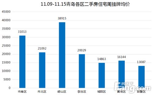 房产成交怎么表达