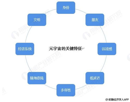 虚拟房产变现怎么操作