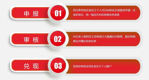 企业房产补贴怎么领取